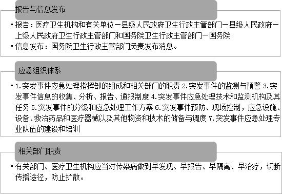 束装就道