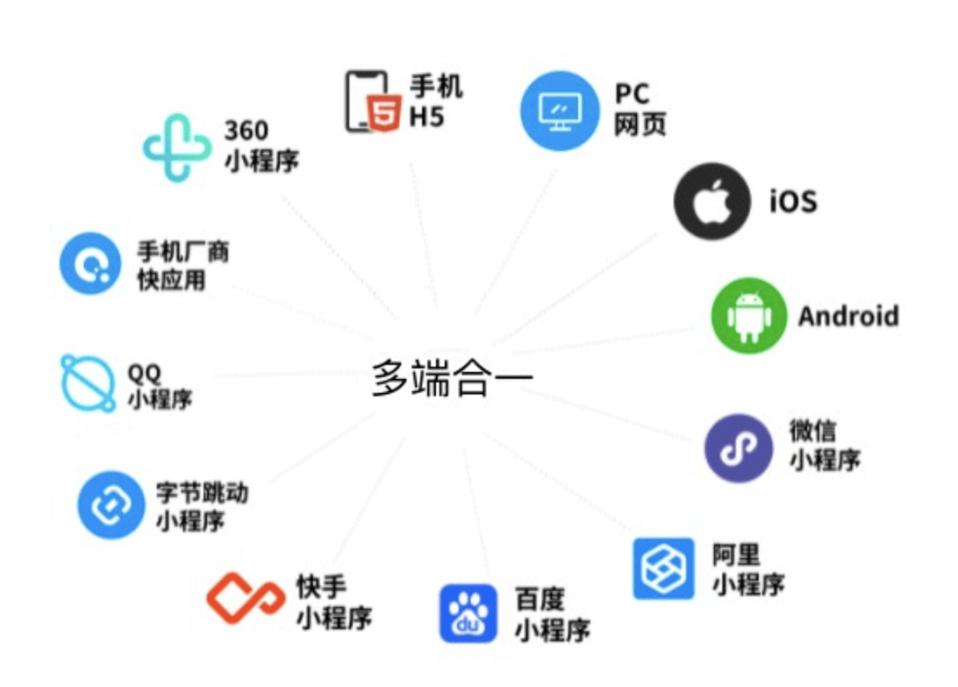 以卵就石