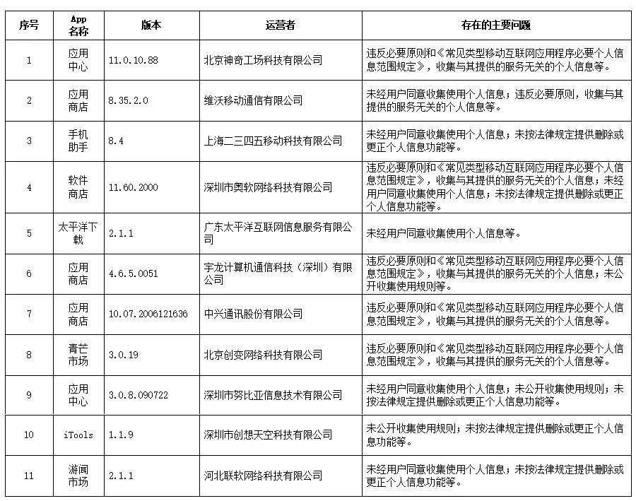 2025年4月29日 第2页
