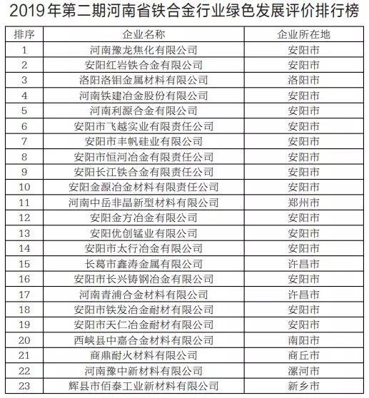 全球化肥企业公司排名榜单揭晓！
