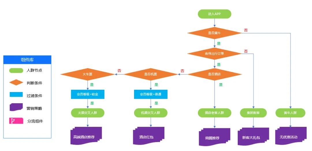 高效收银流程设计与实现方案