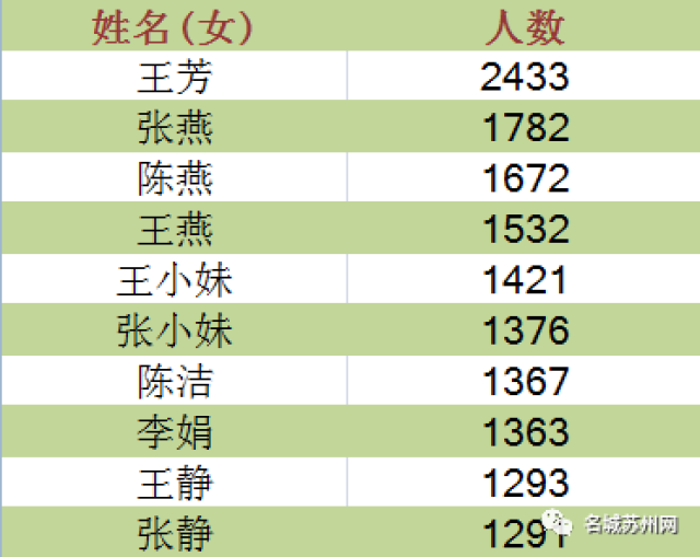 全球姓氏排行榜揭秘，哪些姓氏名列前茅？