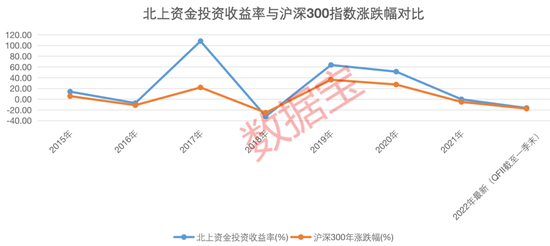 揭秘2022证券公司排名，洞悉行业格局巨变！