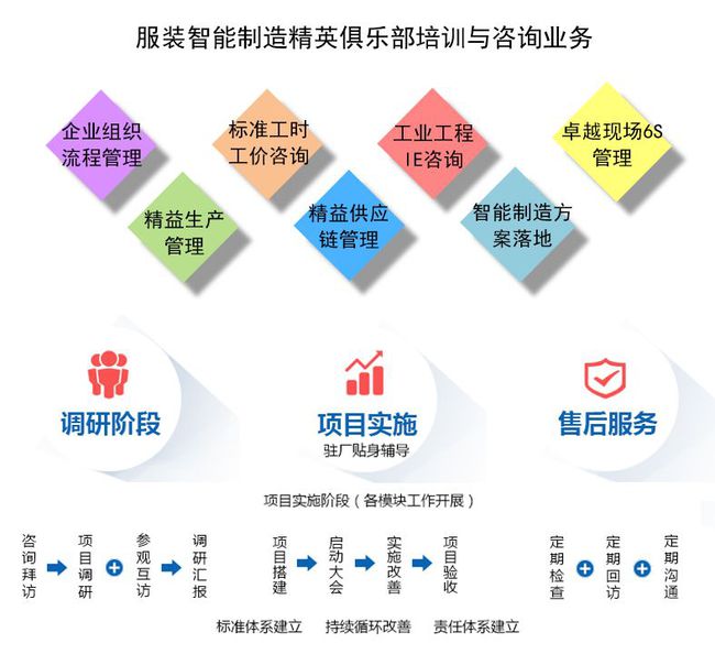 科学规范管理项目，构建高效项目管理基石之道