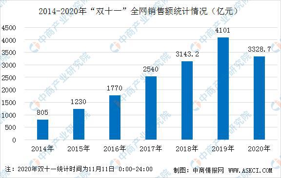 全球销售平台排名大揭秘，影响力深度解析