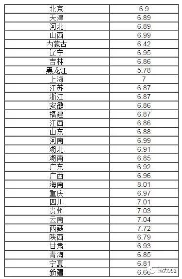 宁波最新资讯，今日92号汽油价格更新