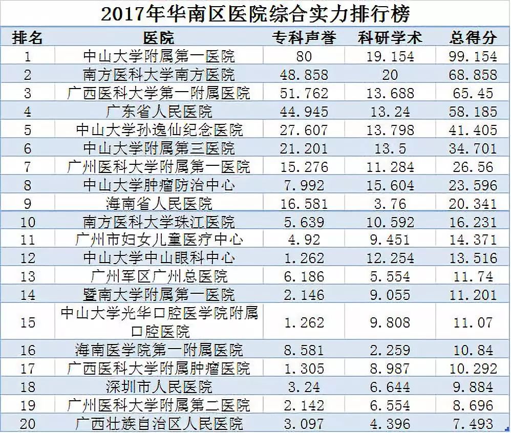 医用病床公司权威排名榜单揭晓！
