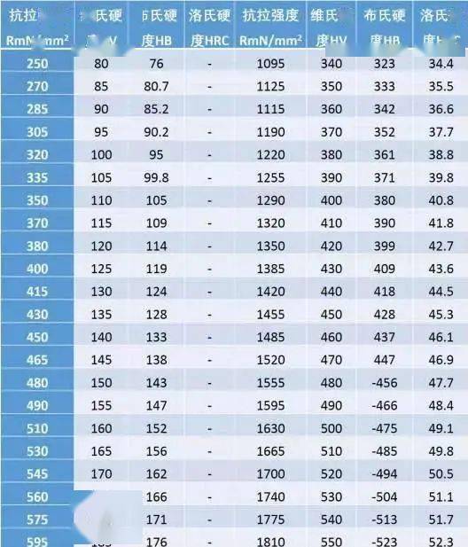 黄毛游戏攻略大全，最新攻略汇总